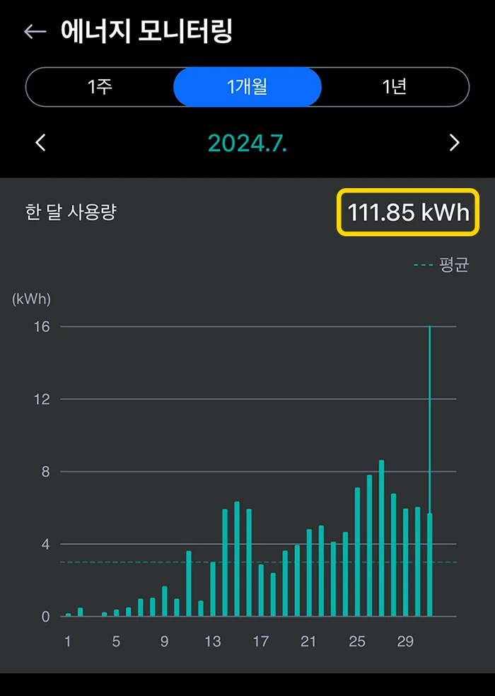 LG 씽큐 앱에서 확인하는 에너지 모니터링 화면
