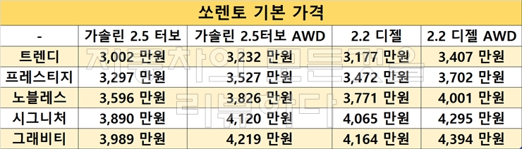 쏘렌토 가격