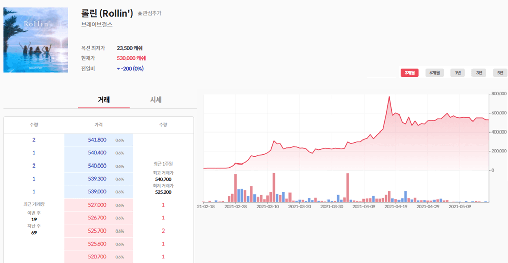 뮤직카우-롤린-차트