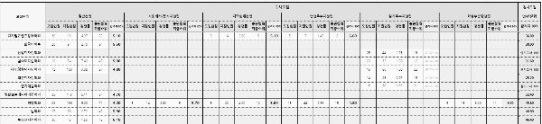 세명대 경쟁률: 정시