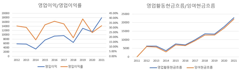 애브비-실적