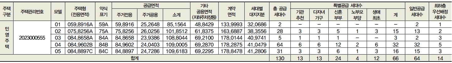 도봉금호어울림리버파크선착순-2