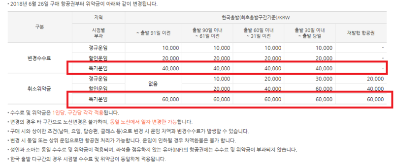  제주항공 특가 취소수수료 및 일정 변경하는 방법