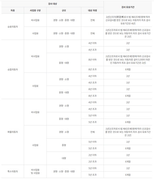 자동차검사