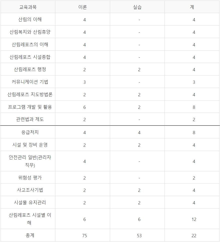 교육과목 및 교육시간