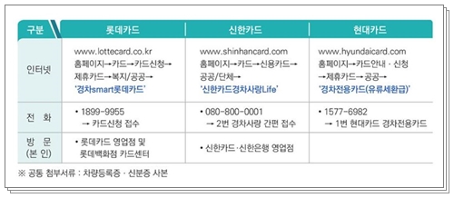 경유 유류세 환급카드 신청