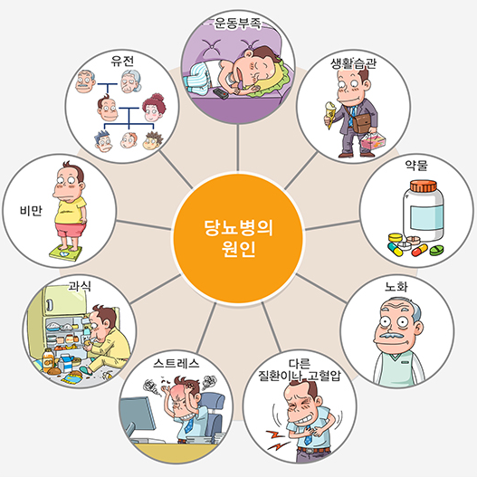 당뇨병의 원인