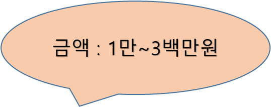  국민은행 직장인 적금 추천 직장인 우대적금 (급여이체, 상여금 추가 납입시 우대이율까지!)
