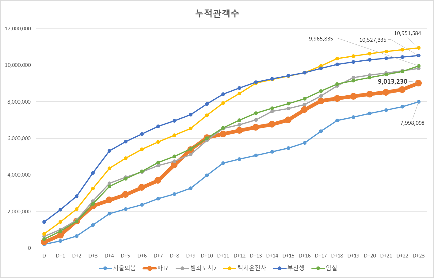 파묘천만