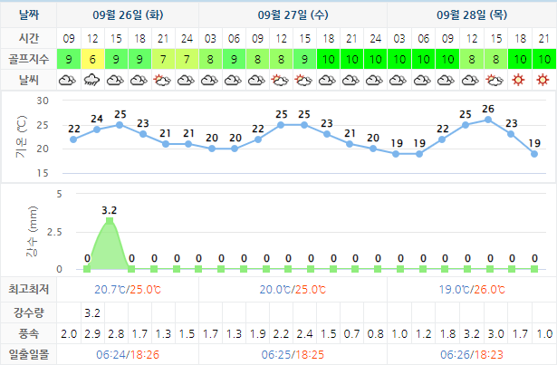 석정힐CC 가격 및 날씨