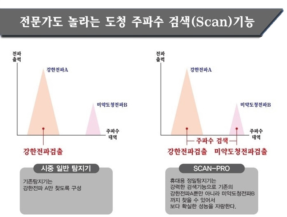 스캔프로 이미지