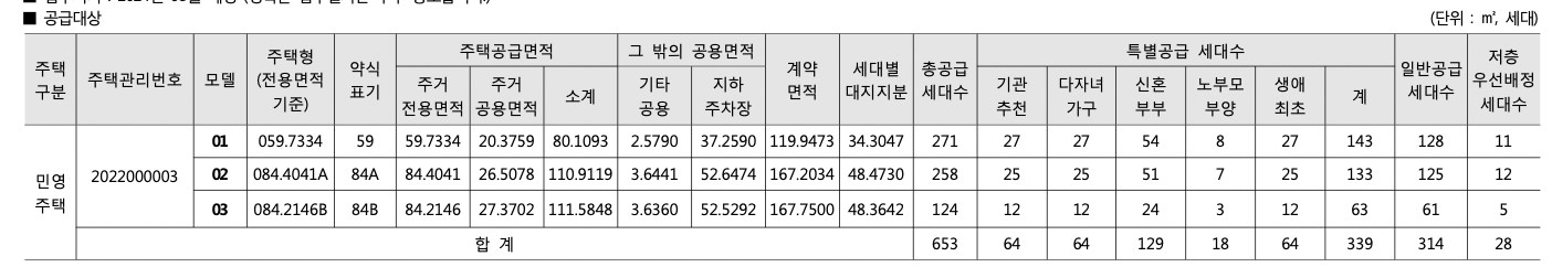 두산위브 센트럴 분양세대수
