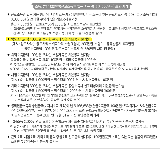 연말정산 소득금액 100만원 초과 사례