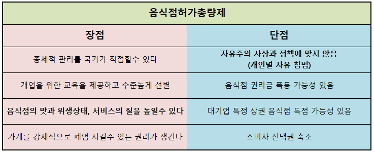  이재명 음식점허가총량제 단점 장점 가능한가? 음식점 허가제