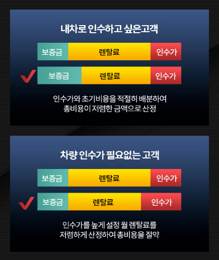 신차장기렌트카가격비교 ; 신차장기렌트카견적비교 - undefined - 1. 장기렌트 이용 시 Check Point! 신차장기렌트카가격비교 ; 신차장기렌트카견적비교 - undefined - 1. 장기렌트 이용 시 Check Point!