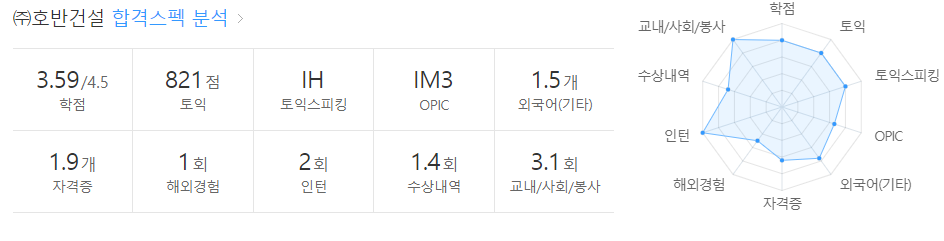 호반건설 채용공고