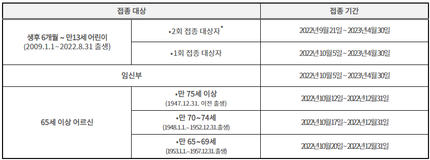 독감 무료 예방접종