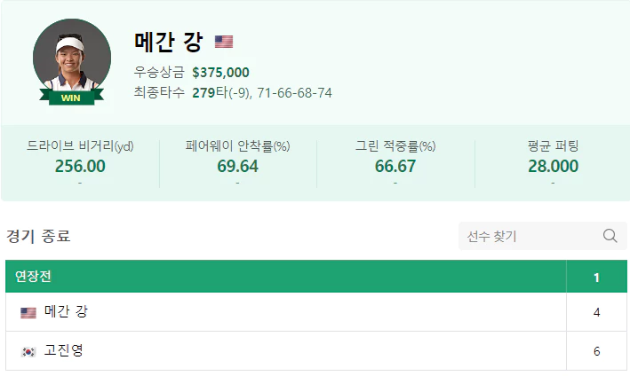 메간강 우승