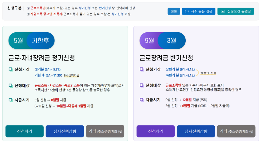 근로장려금 지급일 신청기간