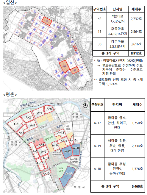 일산평촌