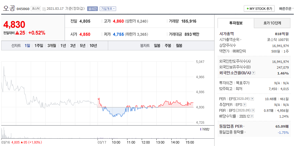 미세먼지 관련주