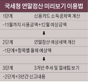 2024 연말정산 간소화 서비스 2024 연말정산 공제 혜택 2024 연말정산 감면 혜택