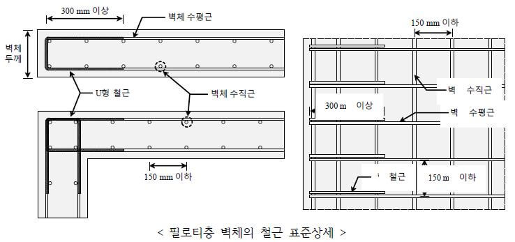 필로티-건축물-설계자-내진설계-체크리스트-및-확인사항