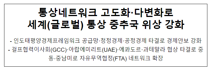  통상네트워크 고도화·다변화로 세계(글로벌) 통상 중추국 위상 강화