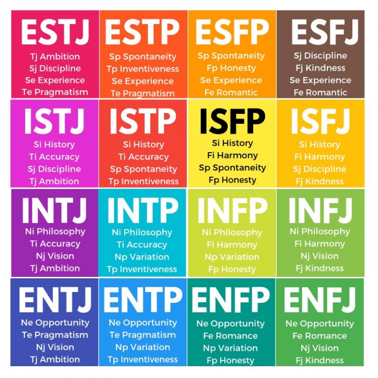  MBTI 무료 검사로 내 성향 알아보기