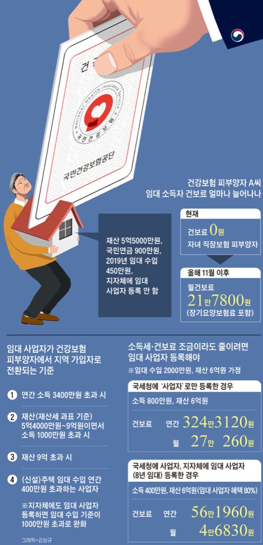  건보료 폭탄 조심하세요[임대소득세/건강보험료]