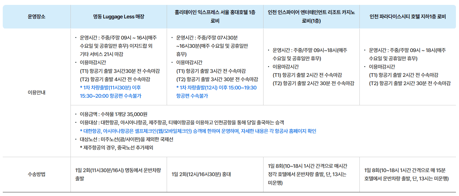 이지드랍 운영장소