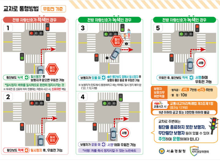 도로교통법-개정-교차로-통행방법