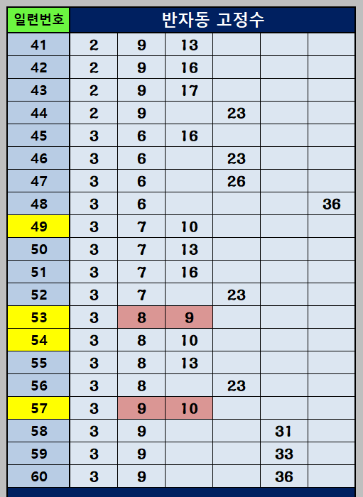 반자동 조합 41~60