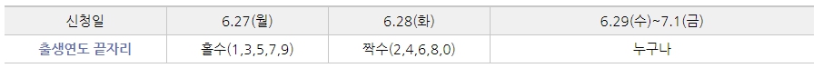 현장 신청 기간