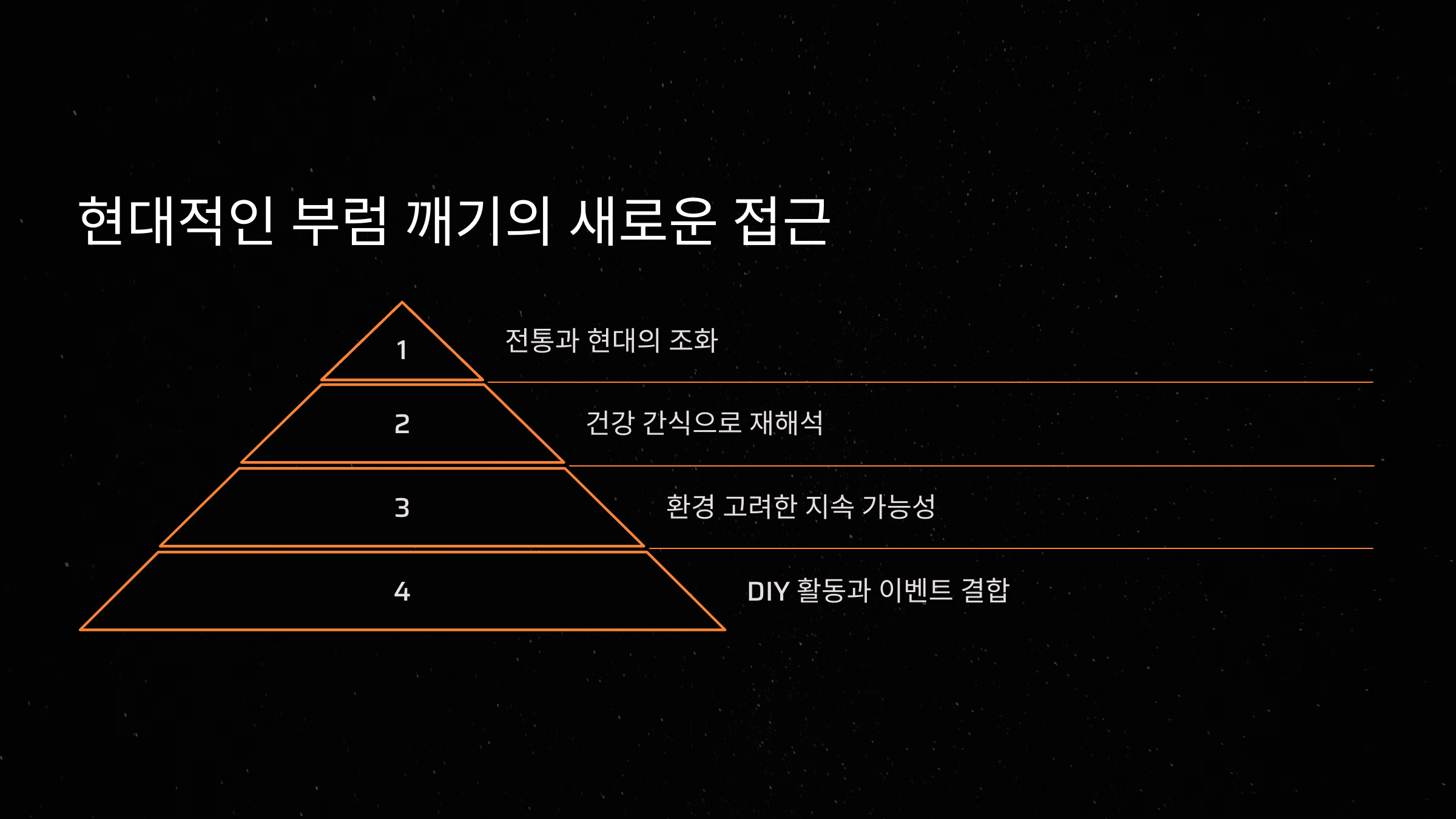 현대적인 부럼 깨기의 새로운 접근