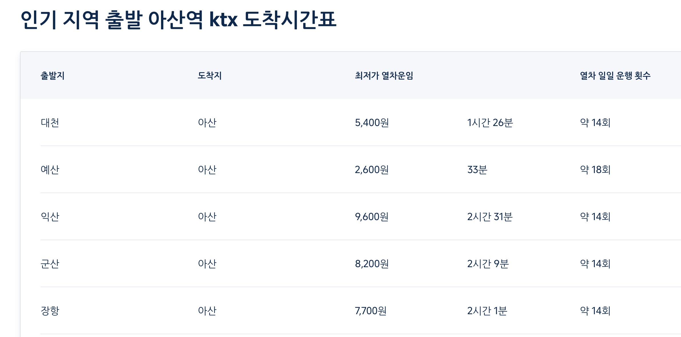아산역 KTX 열차 시간표및 예매방법