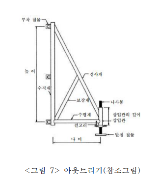 전도방지대&#44; 아웃트리거