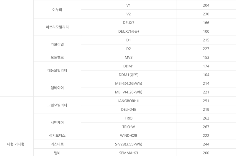 보조금-지원-차종 4