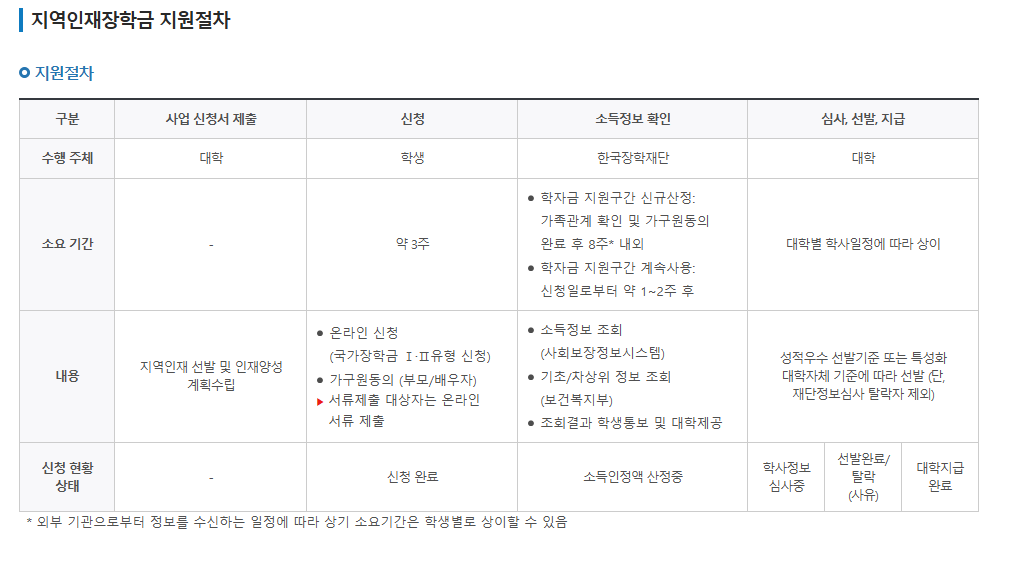 지역인재장학금