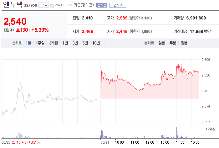 엔투텍