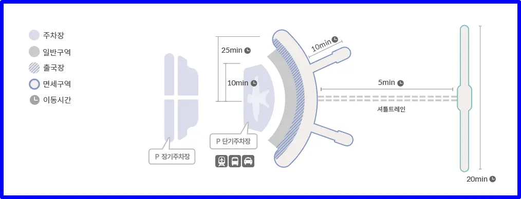 인천공항 1 터미널 층별 안내 지도