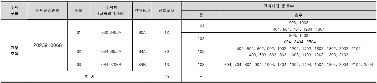 포레나미아임의공급4차-2