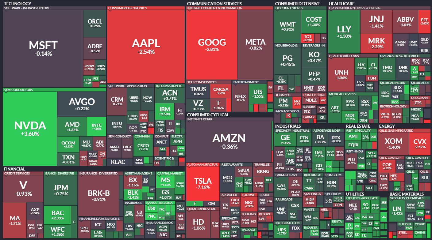 24.3.4 S&P500 퍼포먼스