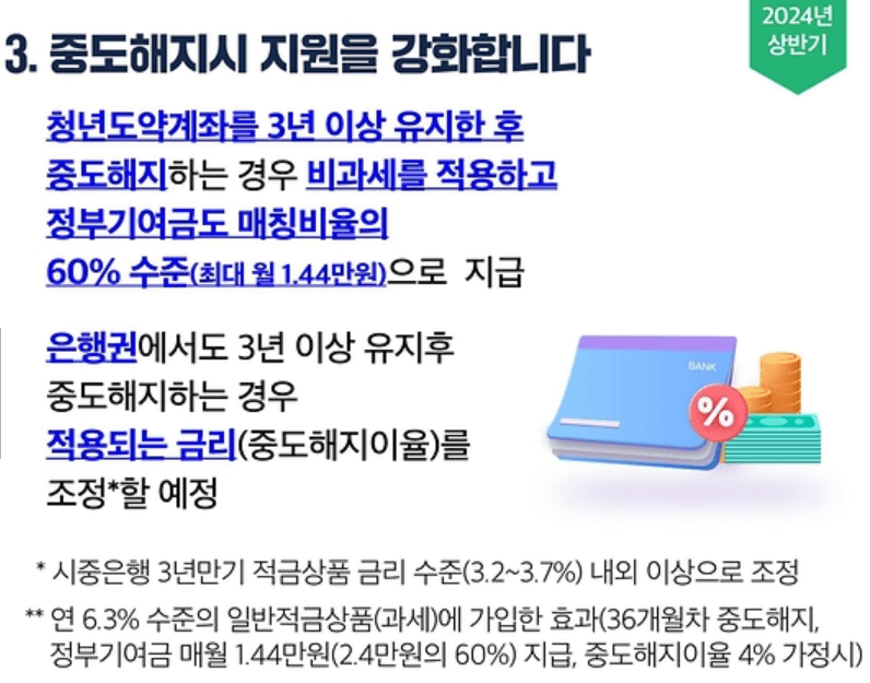 청년도약계좌 중도해지 이율 변동