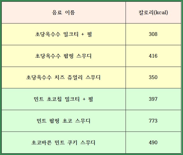 공차-칼로리표