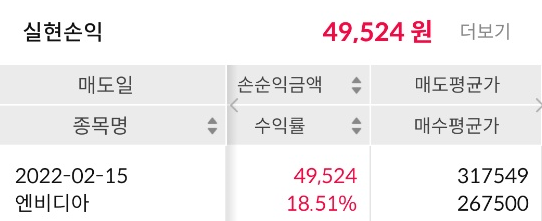  [삼성증권 소수점주식] 애드센스 사장님 주식을 사고 싶었습니다.(엔비디아 매도 & 알파벳A 매입)