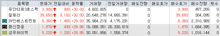 [주식](12월 24일) 오늘의 상한가, 하한가, 특징주 동향