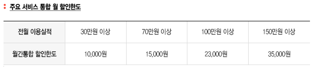 충남 다자녀 신용카드 신청 방법