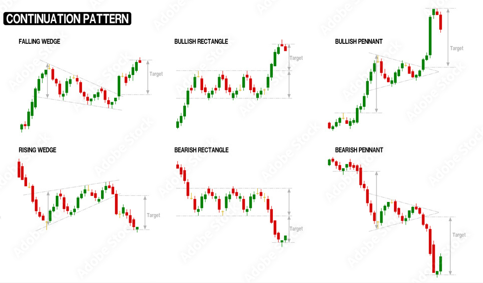 continuation pattern