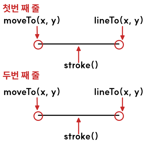 다중선